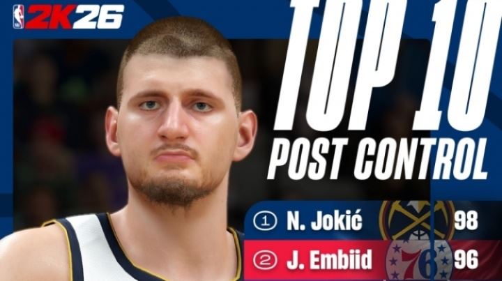 2K低位背打能力值：约基奇98位居榜首 恩比德第2 文班进前10